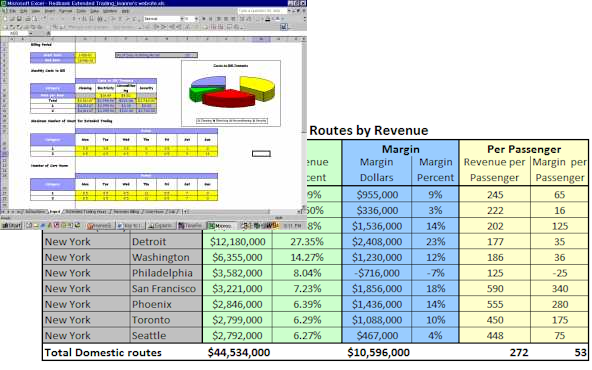 Spreadsheet and Excel 